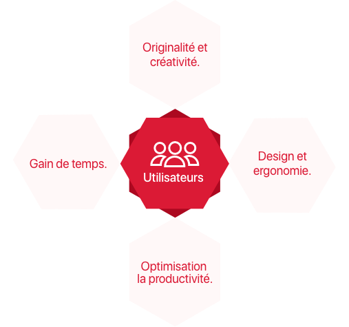 Grafimage schema graphic